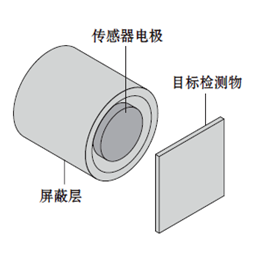 传感器