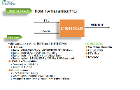 LT8618SXB LONTIUM/龍訊 QFN64 低功率HDMI發射機