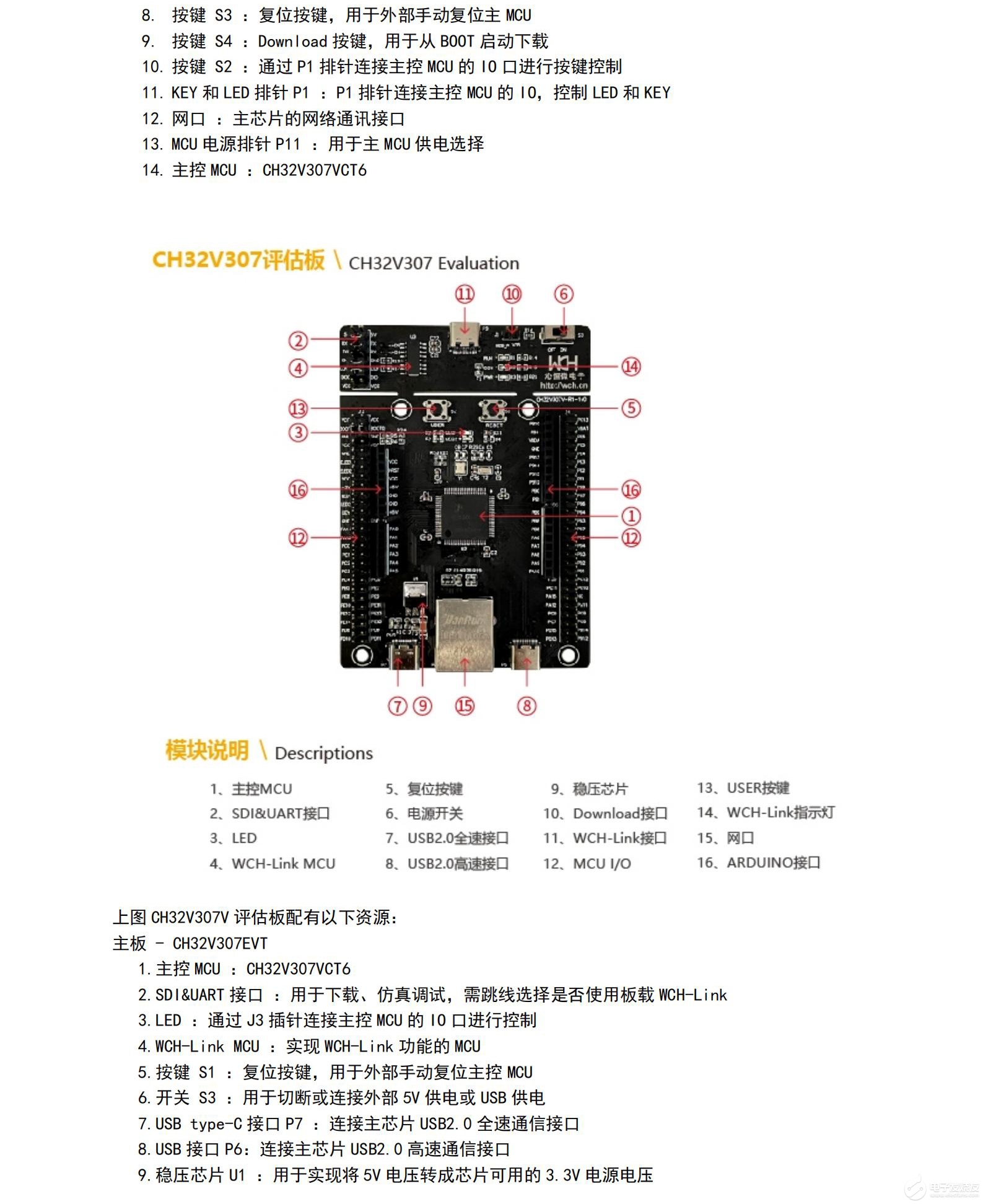 【沁恒微CH32V307评估板试用体验】U盘读写操作