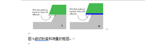 表面处理