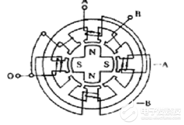 【兆易創新GD32VF103R-START開發板試用體驗】步進電機驅動（視頻+源碼）