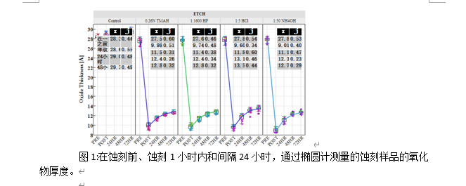 表面处理