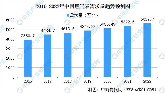 通信技术