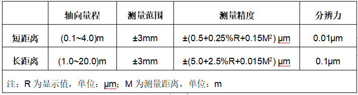 直線度測量技術參數(shù).png