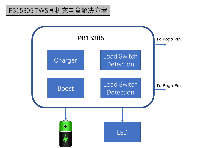 TWS