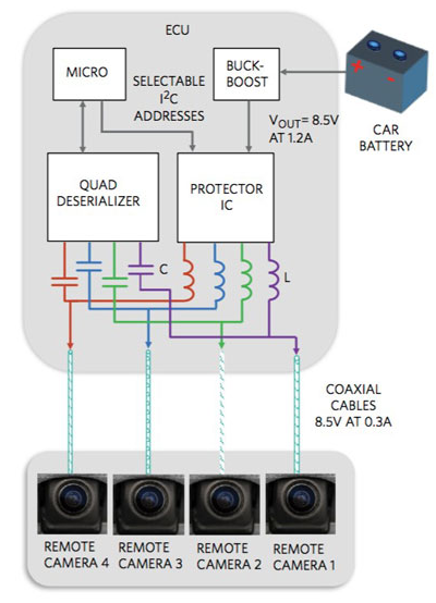 ASIL级摄像头电源保护器保护您的车载摄像头