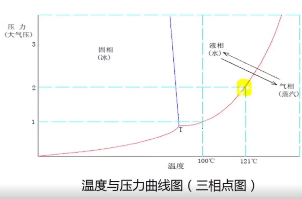 参数