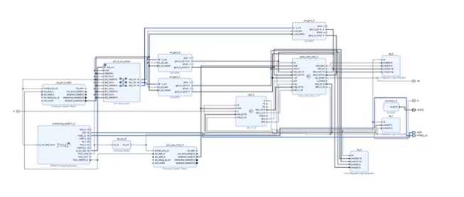 FPGA