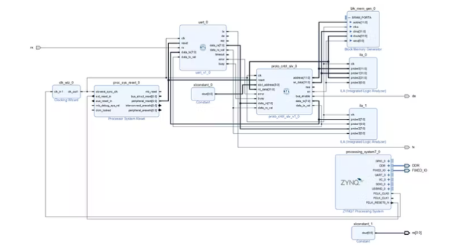 FPGA