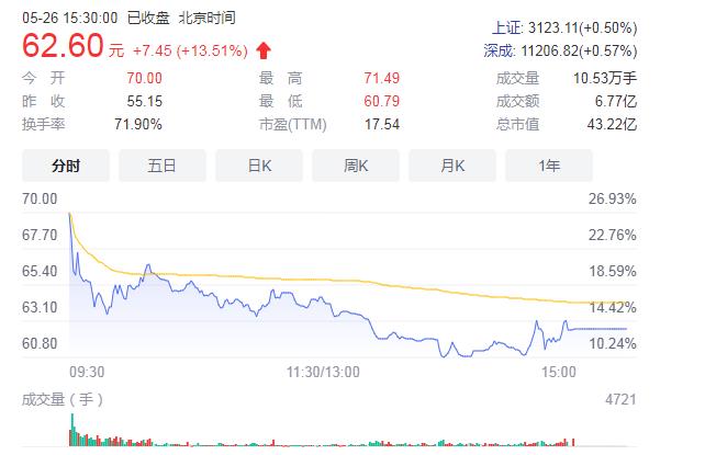 小米长江持股的电源管理芯片商必易微今日科创板上市