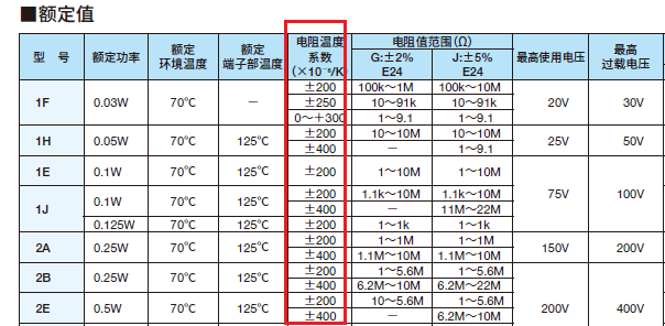 温度系数