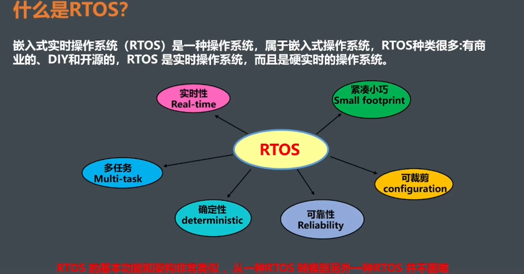 2022 RT-Thread全球技术大会：什么是RTOS