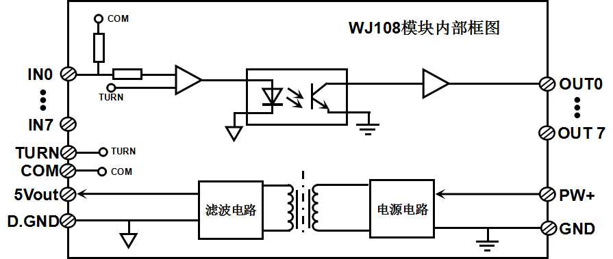 电平转换