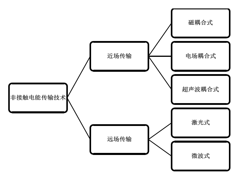 电能传输