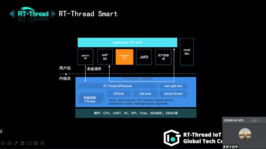 RT-Thread全球技术大会：RT-Thread Smart更好的兼容Linux生态