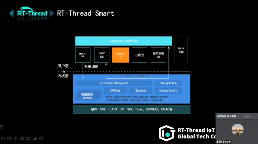 <b class='flag-5'>RT-Thread</b>全球技术大会：<b class='flag-5'>RT-Thread</b> <b class='flag-5'>Smart</b>更好的兼容Linux生态