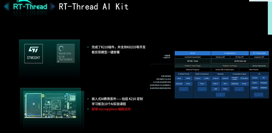 2022 RT-Thread全球技术大会：RT-Thread AI Kit