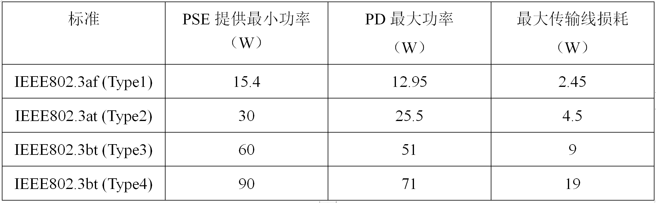 交换机