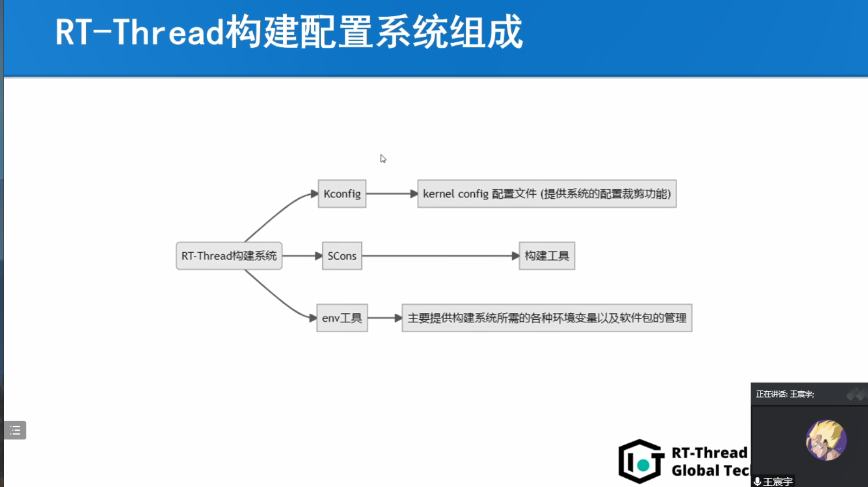 <b>RT-Thread</b><b>全球技术</b><b>大会</b>：Kconfig在<b>RT-Thread</b>中的工作机制