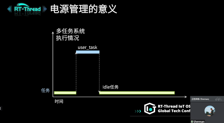 电源管理