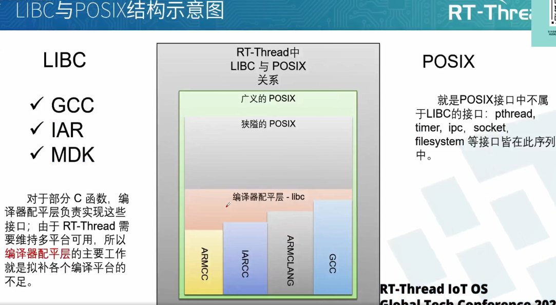 <b>RT-Thread</b>大会：<b>RT-Thread</b>对POSIX的实现