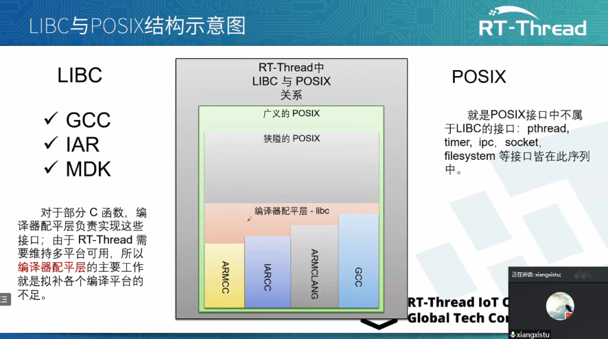 Posix