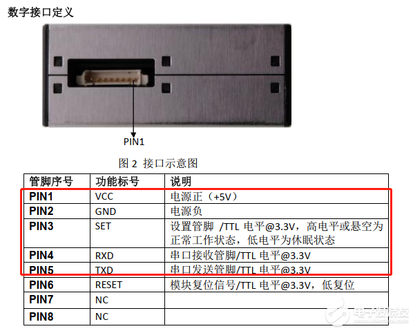 【沁恒微CH32V307评估板试用体验】串口读取传感器数据，显示在液晶屏上