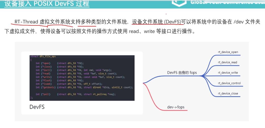 RT-Thread全球技术大会:设备驱动接入POSIX DevFS过程