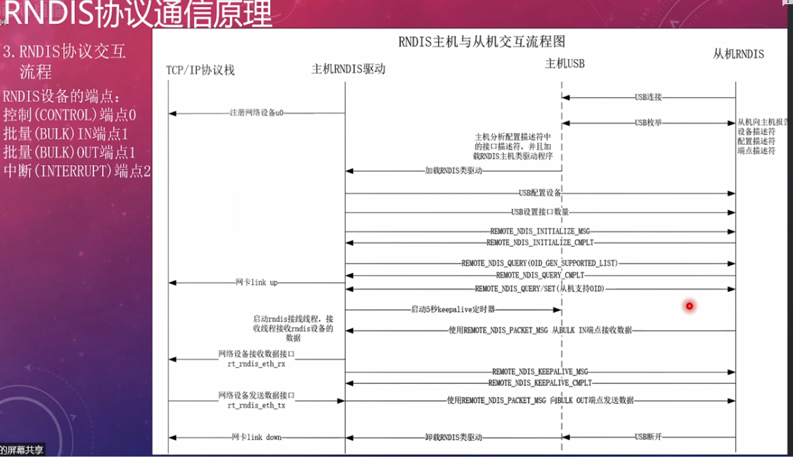 框架