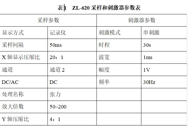 处理系统