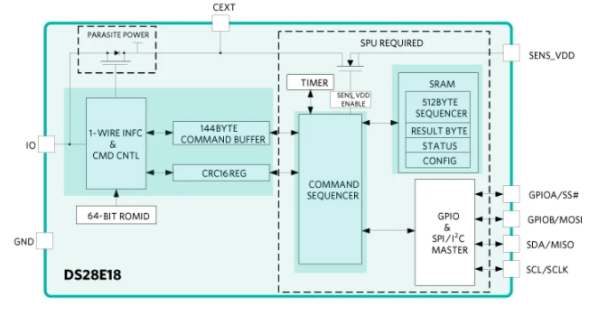 SPI