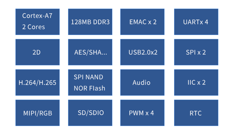 Cortex-A7