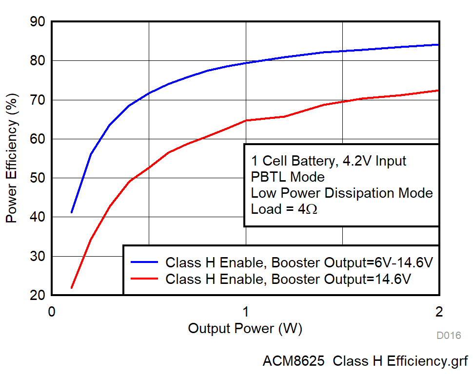 模拟功放