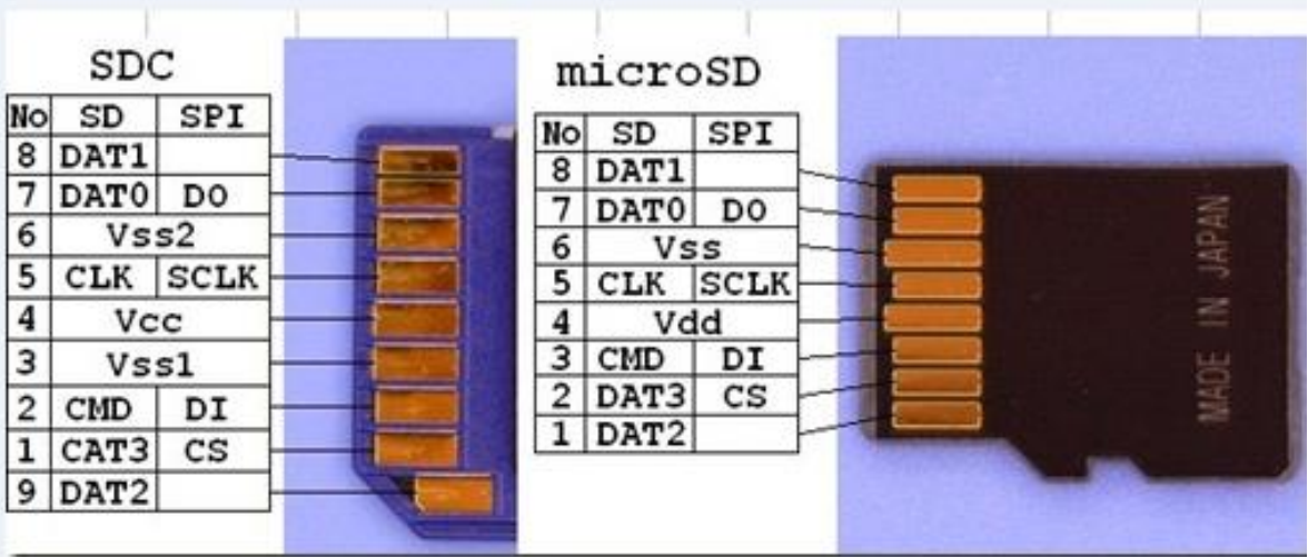 STM32