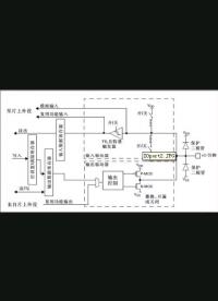 STM32