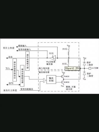 威廉希尔官方网站
设计分析