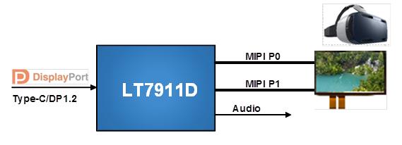 高性能DP1.2至MIPIDSI/CSI芯片LT7911D简介