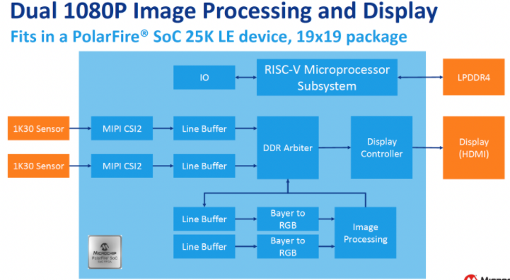 FPGA