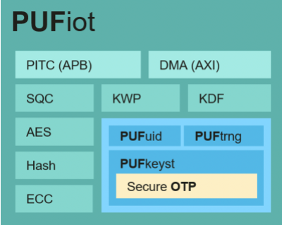RISC-V設計的基本安全協處理器PUFiot