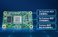 全國首發！AM64x——TI最新16nm處理平臺，專為工業網關、工業機器人而生