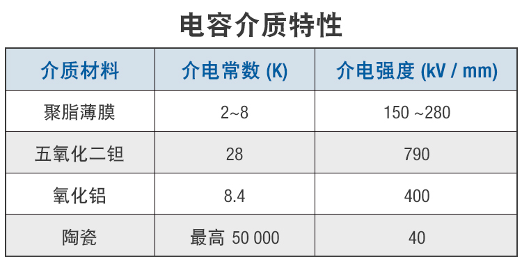 车规电容