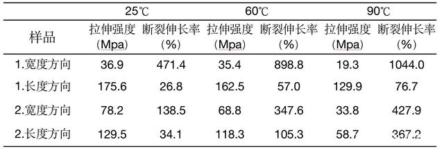 拉力试验机