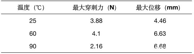 拉力试验机