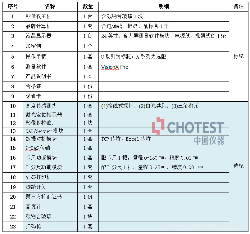 多功能一键式影像测量仪示例图3