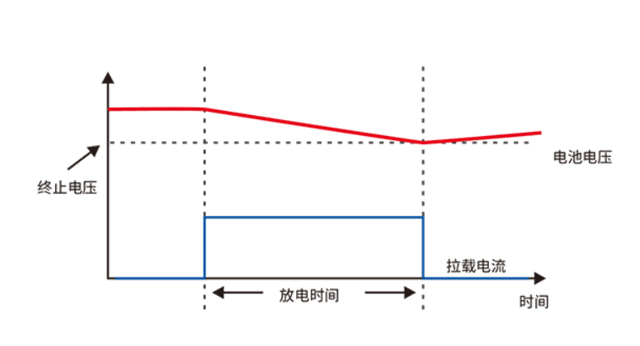 电子负载