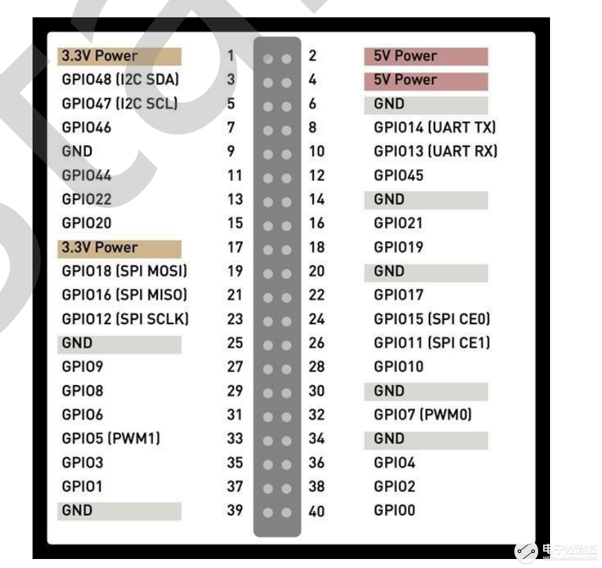 RISC-V