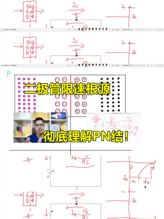 二极管,元器件,PN结,pn结原理