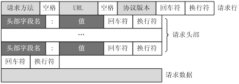 ESP8266