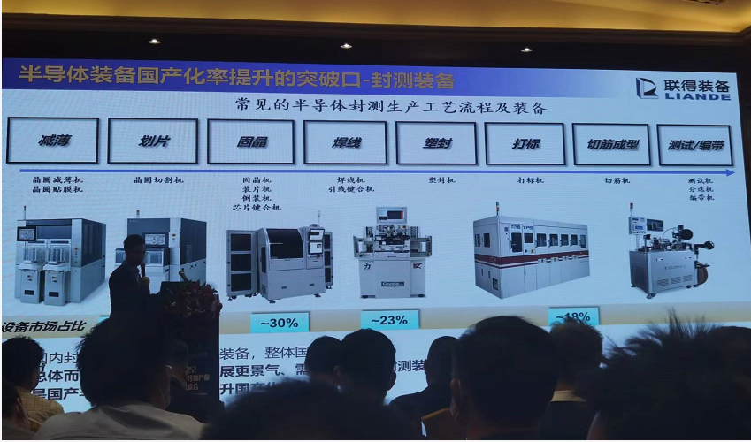 深圳电子展： 全球半导体设备市场Q1同...