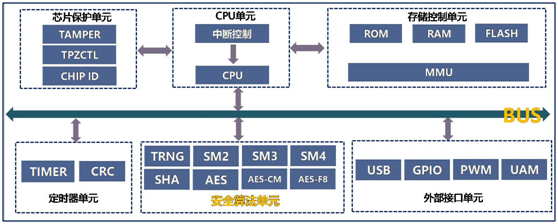 扫码